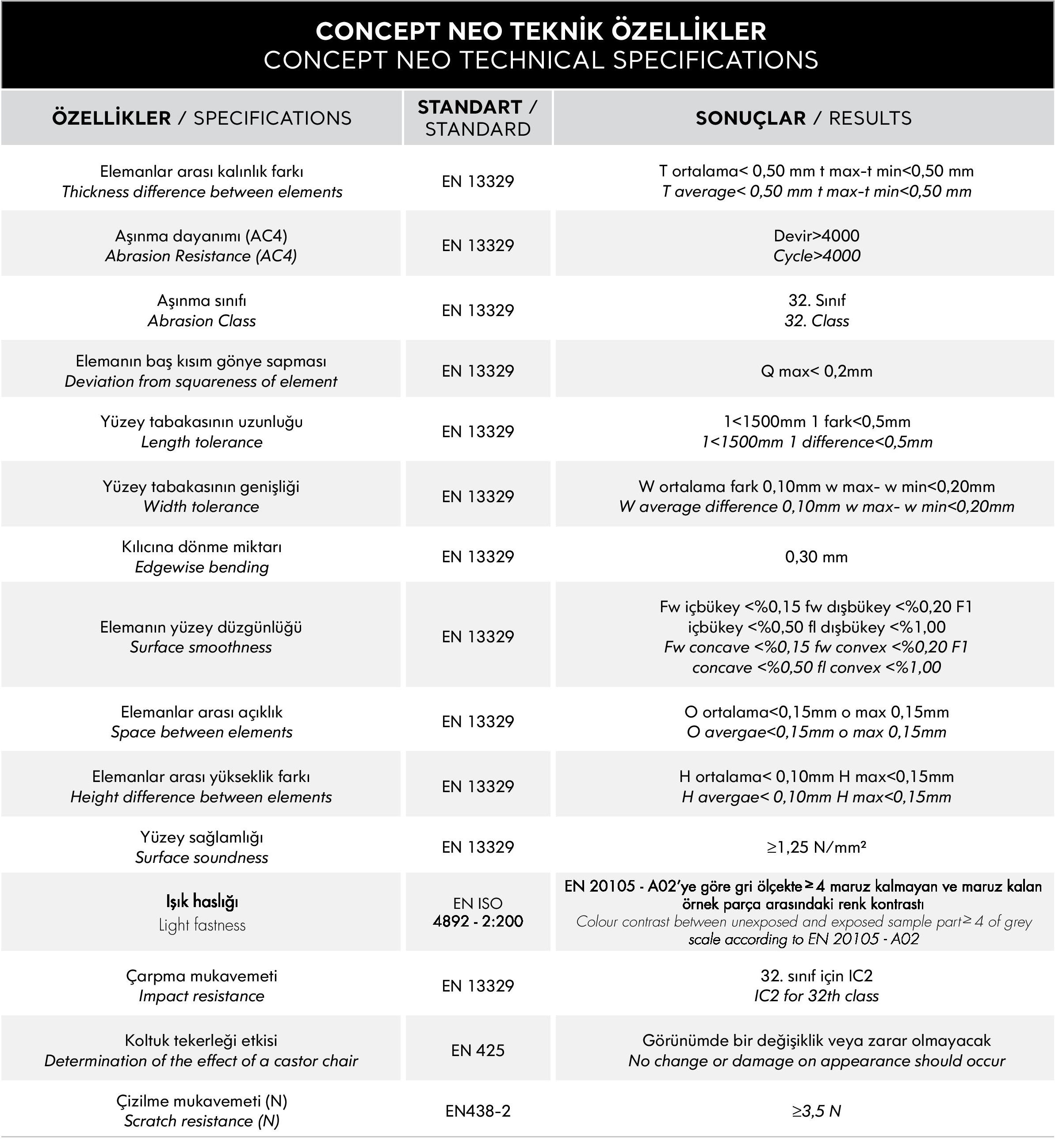 Concept Neo Teknik-Ozellikler